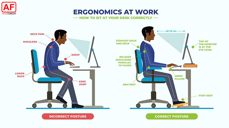 ergonomi industri